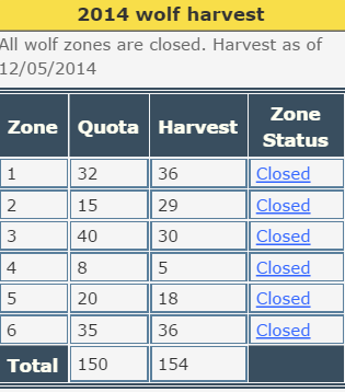 Wisconsin wolf hunt closes December 5 2014